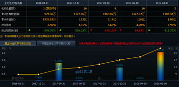 兆日科技光头大阳线信号分析及介入策略