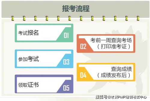 关于软考那点事,看这一篇就够了