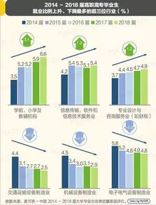 高考志愿风向标 信息通信与计算机软件技术开发领衔高薪未来
