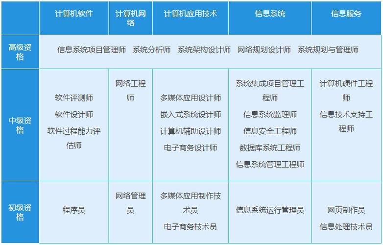 计算机软考 技术服务与销售共舞，构筑数智时代的双轮驱动