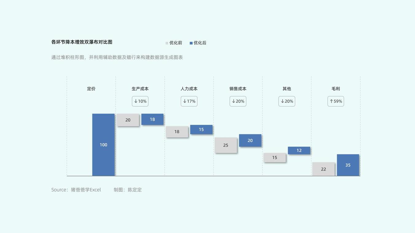 小厂代码与大城梦想 一个厦理工青年的生存札记